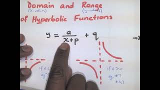 Domain and Range of a Hyperbolic Function