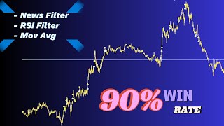 Final Part ||  Forex Trading Robot || 90% WIN  || Tight StopLoss || News, RSI \u0026 MovAvg Filters