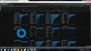 LogRhythm Endpoint Security