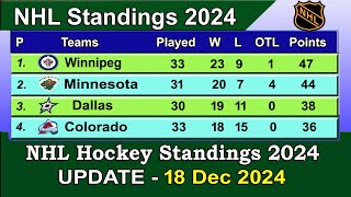 NHL Standings 2024 | last update 18/12/2024 | NHL Hockey Standings \u0026 Rankings 2024-25