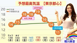 2024年03月13日　週末は春本番の陽気　桜開花も来週は一転「花冷え」に(解説：#気象予報士 #穂川果音)