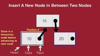 Singly Linked List in Python (Part 5/10) - Insert a new node in between two other nodes