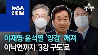 이재명·윤석열 ‘양강’ 깨져…이낙연까지 ‘3강 구도’로 | 뉴스A 라이브