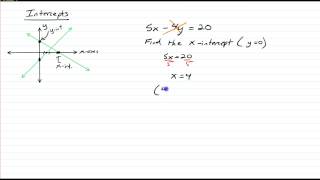 HSEE Review: Graphing
