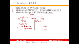 82年程序员 |  Unix下C编程-基本应用（1）C语言编程很难吗？要先学会shell