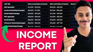 How Much Do Digital Marketers Really Make? My Experience & Salary Breakdown