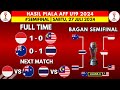 Hasil Piala AFF U19 2024 Hari Ini - Indonesia vs Malaysia - Bagan Semifinal Piala AFF U19 2024