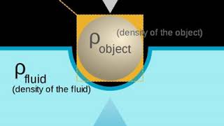 History of fluid mechanics | Wikipedia audio article
