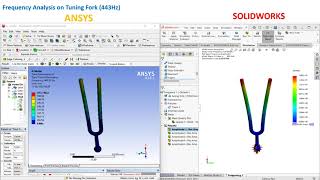 Frequency Analysis on Tuning Fork | ANSYS and SOLIDWORKS