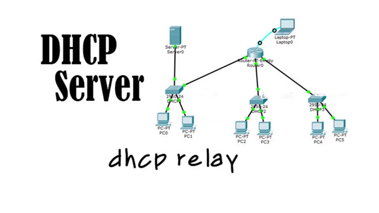 Konfigurasi DHCP Dengan Server Di Cisco Packet Tracer (DHCP RELAY ...