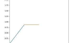 2R robotic arm motion simulation with Python