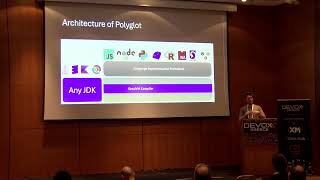 Devoxx Greece 2026 - Java meets Python, JavaScript and more: Multi-language integration with GraalVM