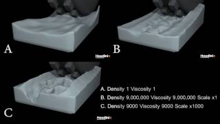 Flipfluid - Density & Viscosity