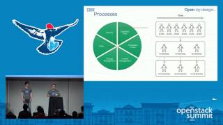 OpenStack Operations Quick Ramp-up and Survival Guide