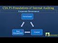 certified internal auditor cia p1 unit 3 governance and csr study session 4