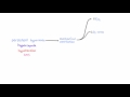 mechanical ventilation indications and risks