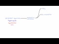 mechanical ventilation indications and risks