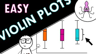 EASY violin plots and boxplots - simple explanation with examples