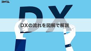 【ズカイズム】なぜDXを推進しなければならないのか？企業が直面する課題と解決策とは