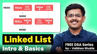 Introduction to Linked List | Linked List in Data Structure | Free DSA Prep Series