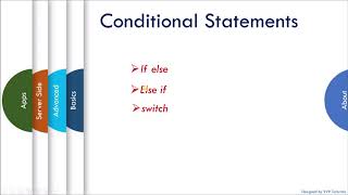 JavaScript Tutorial : Conditional Statements - If - If Else - Switch - Ternary