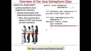 Java Semaphore: Structure and Functionality