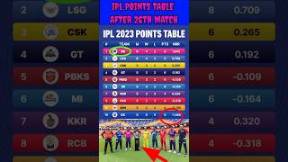 IPL points table in 26th match complete #ipl2023 #cricket  #pointtable #viral #ipl2023 #shortsvideo