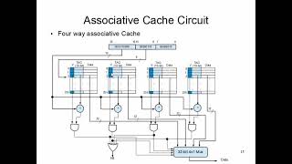 CS147: Lecture 22, Part 2 (Cache Performance Improvement)
