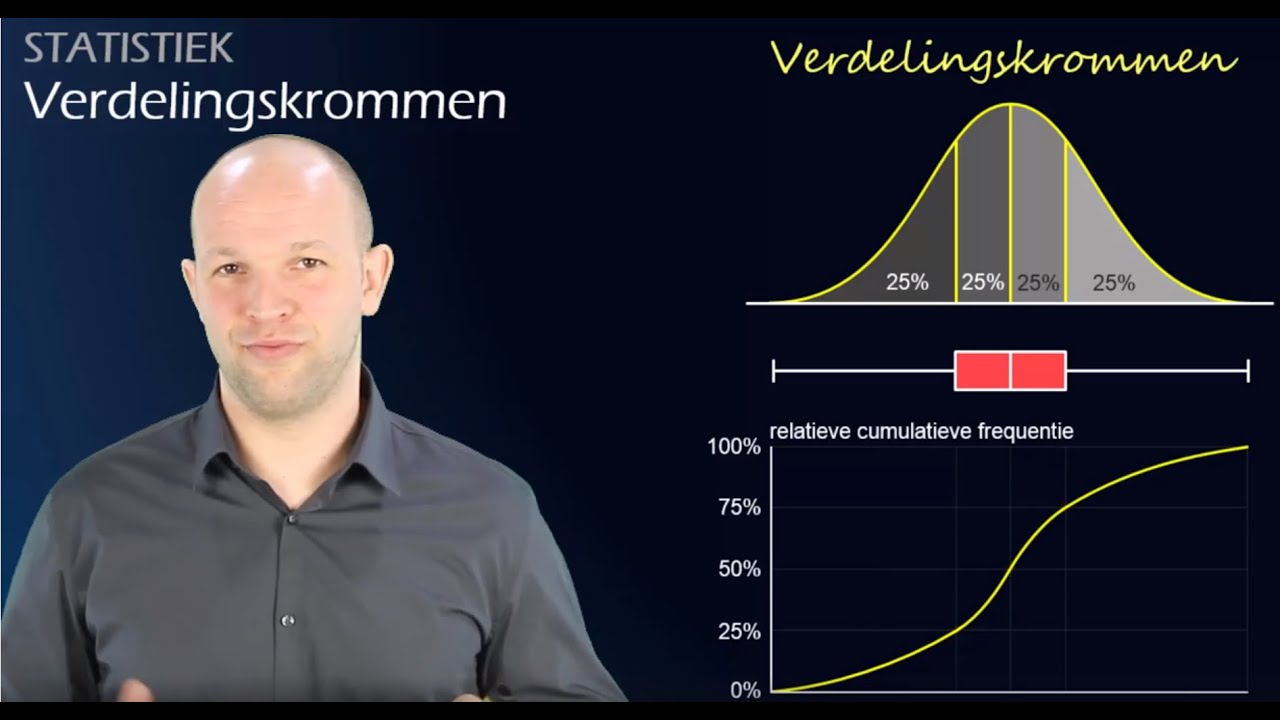 Wat Is Een Verdelingskromme? - Beschrijvende Statistiek (havo A ...