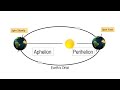 perihelion u0026 aphelion what are earth s perihelion and aphelion @topbraingk