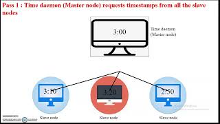 Berkeley's Algorithm Physical clock synchronization