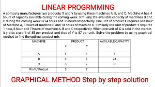 Linear Programming| Linear Programming Graphical Method| Operation Research| Lp