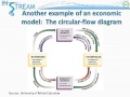 Modeling: Economic and Hydrologic Models