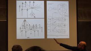 HTNM Lecture - Timothy Stott's "Learning To Interact: Cybernetics and Play"
