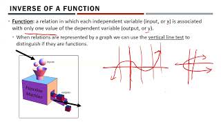 Math 30-1 - Inverse Functions