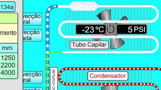 Processo de Carga de Gás Refrigerante no Refrigerador. Baixe a animação flash