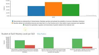 How to do an SLO assessment in eLumen