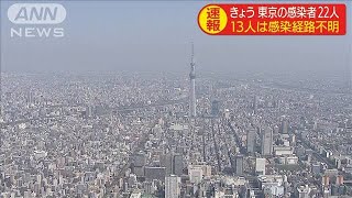 新たなコロナ感染者は22人　死者は302人に　東京都(20/05/29)