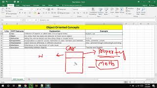 Java Tutorial for Beginners 03 OOP Concepts in Pashto (Afridi)