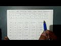 solve harmonic analysis in fourier series using calculator