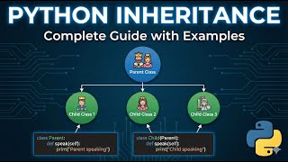 Multiple Inheritance & MRO (Method Resolution Order) #Python #Programming #OOP
