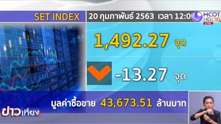 หุ้นไทยภาคเช้าร่วงแรง ฉุดดัชนีหลุด 1,500 จุด