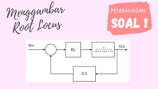 Cara Menggambar Root Locus Lengkap Step by Step Part 1