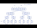 Divide and Conquer Algorithms