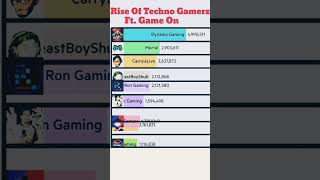 YouTube per Of Techno Gamerz Ft. Game On #shorts