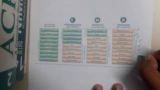 5.3 Enterprise Software