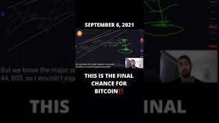 Are we going to see volume to the downside for Bitcoin⁉️