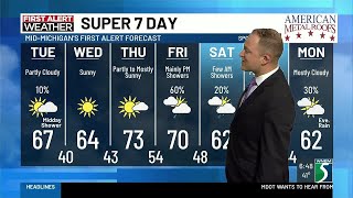 Super 7 Day Forecast: Tuesday morning, April 21, 2026
