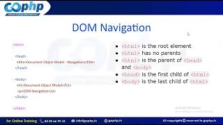 45 - How to Create elements by using JavaScript DOM
