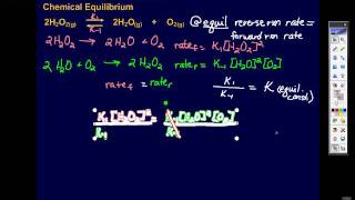 The Equilibrium Constant